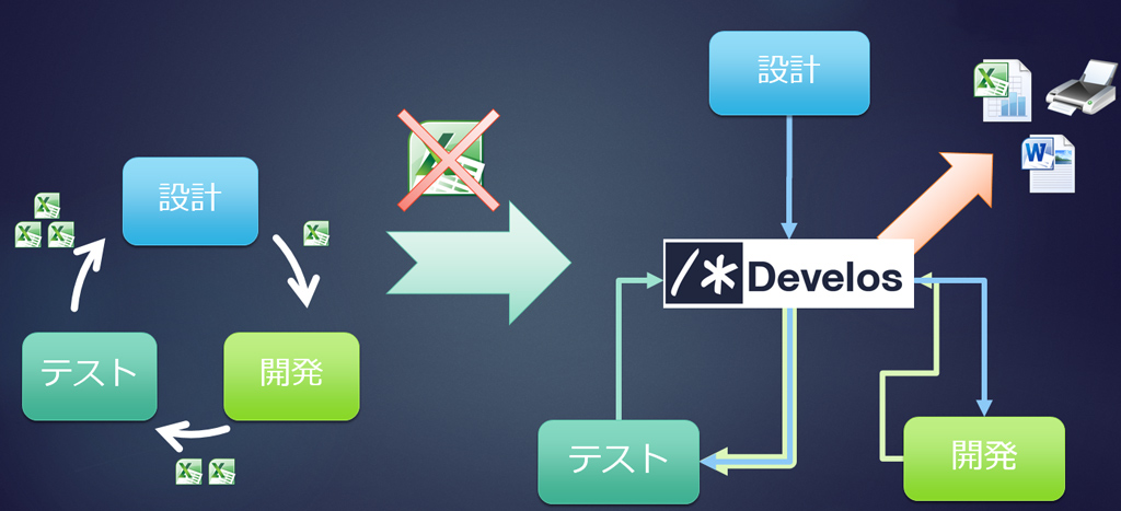 開発情報管理システムDevelos