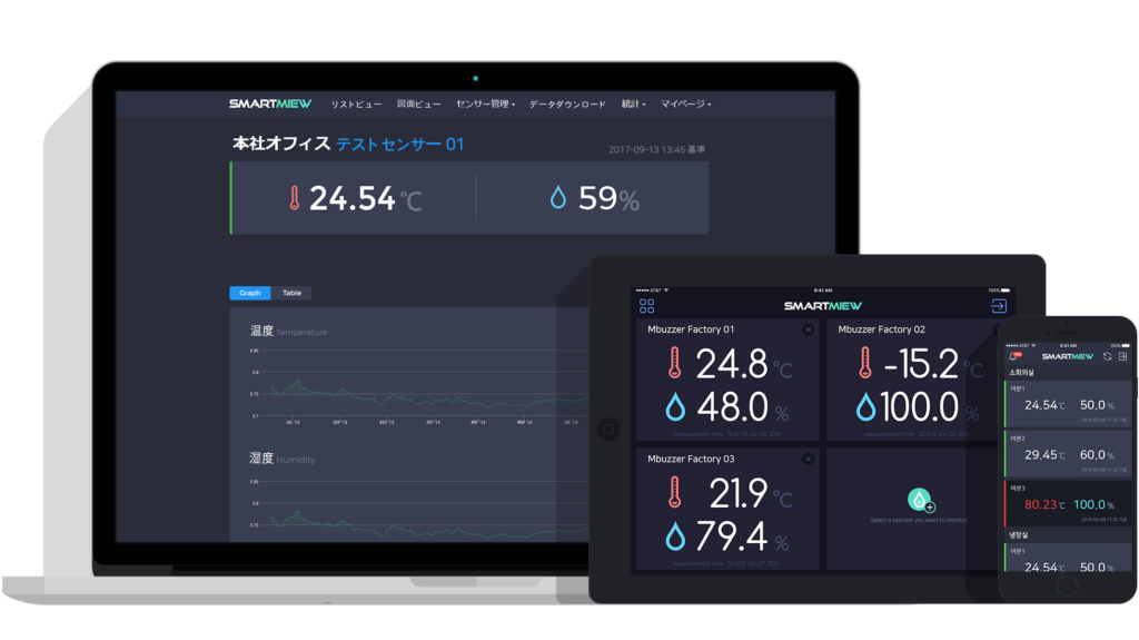 温湿度モニタリングサービスSMARTMIEWシステム画面
